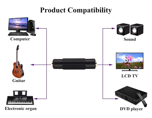 Alt view image 7 of 7 - 3.5mm Headphone Adapter, 4 Poles 1/8'' Female to Female Aux TRRS Stereo Audio Connector for Earphone, Headset, Smartphone, Laptop, Tablets, MP3 Player (2Pack)