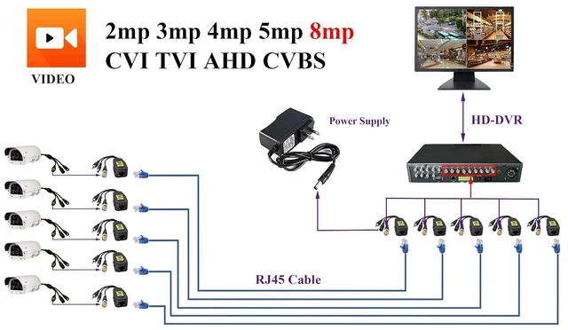 Alt view image 7 of 7 - BNC to RJ45 Transmitter Transceiver DC Power Passive Audio Video Balun HD-CVI/TVI/AHD/CVBS with DC Jack for 720P-1080P 3MP 4MP 5MP 8MP CCTV Security DVR Surveillance Camera System(19cm/4Pairs)