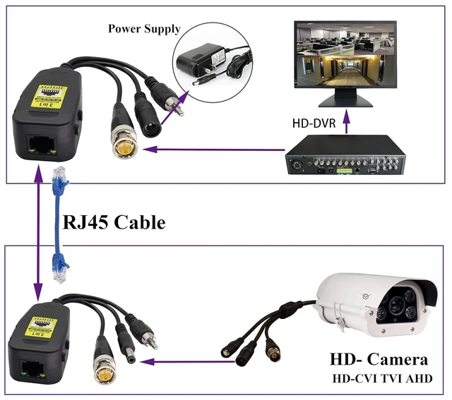 Alt view image 5 of 7 - Passive Video/Audio Power Balun RJ45 to BNC Network Transceiver HD-CVI/TVI/AHD/CVBS with DC Jack for 720-1080P 3MP 4MP 5MP 8MP Full HD CCTV Security DVR Surveillance Camera System(19cm/2Pairs)
