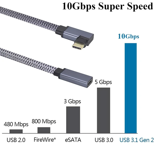 Alt view image 7 of 7 - Flat Right Angled USB Type C 3.1 Connector Braided Cable 60W&3A 90 Degree Type C 3.1 USB Male to Female Wire Supports Charging,Data,Audio,Video Cable for Laptop&Tablet&Mobile Phone.(1M-M/F)