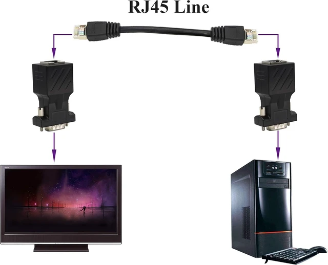 Alt view image 6 of 7 - VGA to RJ45 Adapter,RJ45 Female to VGA 15-Pin Male Port Cat5 Cat6 Cat7 Ethernet Support 720P, 1080I, 1080P Video Transmission for Multimedia Video (2Pack-Male)