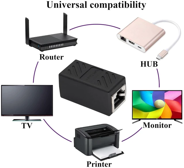 Alt view image 7 of 7 - RJ45 Cat6 Adapter Ethernet Cable Extender Cat6 Female to Female Inline Network Cable Coupler Cat6 Cat5 Cat5e Ethernet Coupler Adapter (Black-10Pack)