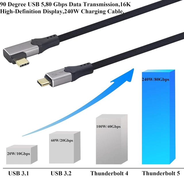 Alt view image 3 of 7 - Thunderbolt 5 Cable, USB-C Male Bidirectional Data Speed 80Gb/s Cable PD 240W Fast Charging,16K Dual 8K Triple 4K Monitor,Compatible with Monitors,Laptops,Tablets,Mobile Phones.(1.5M/4.9Ft)
