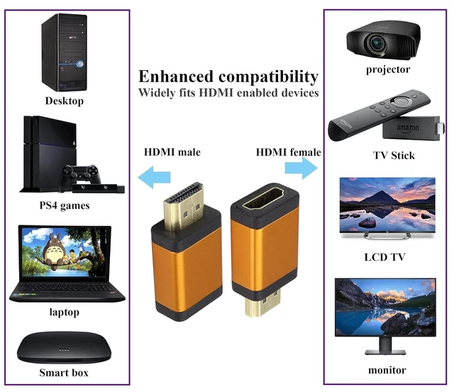 Alt view image 7 of 7 - HDMI Adapter 4K HDMI Male to Female Connector Support 3D&4K&60hz 1080P Aluminum Alloy HDMI Extender for HDTV,PC,Computer,Monitor,Laptop,Projector,AV Receiver,DVD Player(2Pack/Orange)