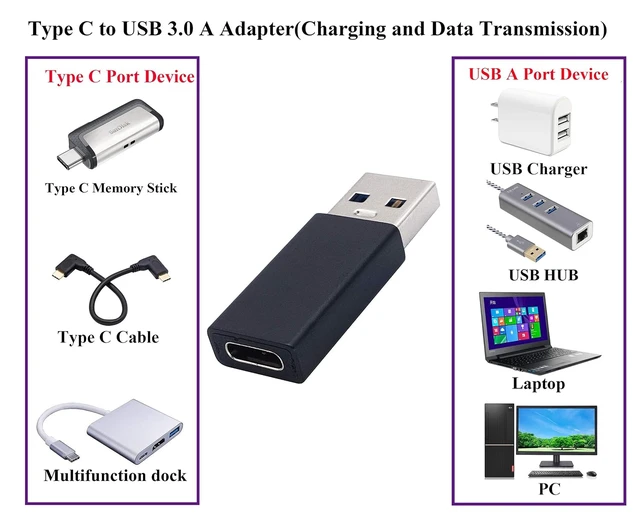 Alt view image 6 of 6 - Type C to USB A Adapter USB Type C Female to USB Male OTG Adapter for Laptops, Power Banks and More USB A Ports Devices, Support Data Sync and Charging (2 Packs-Black F/M)