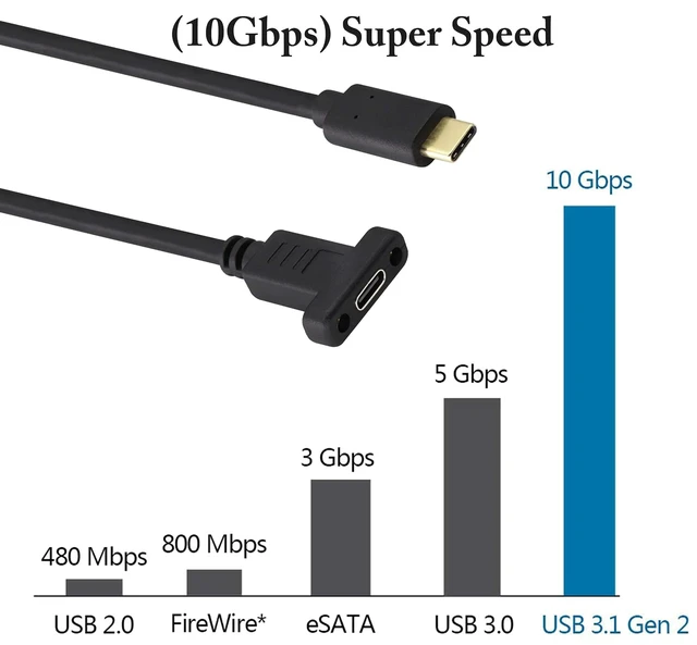 Alt view image 4 of 7 - USB Type C 3.1Panel Mount Adapter Cable USB-C 3.1 Gen2 10Gbps Male to USB C Female Panel Mount Screw Cable,Supports Charging,Data,Audio,Video Cable for Laptop,Tablet,Mobile Phone (0.6M/2ft)