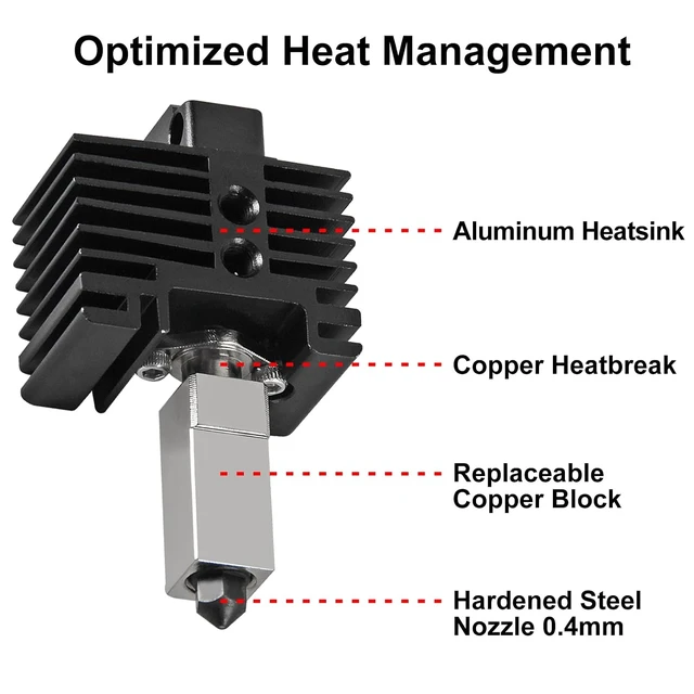 Alt view image 3 of 6 - 0.4mm P1S P1P Hotend Complete Kit,P1P/P1S Hotend Upgraded Integrated 0.4mm Ceramic Assembled Extruder Printhead Kit,3D Printer Hot End Replacement with Ceramic Heater and Thermistor Kit