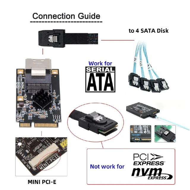 Alt view image 6 of 7 - MINI PCI-E Male to Mini SAS SFF-8087 Female 4 SATA Disk SATA 3.0 Protocol 6Gbps Converter for SSD