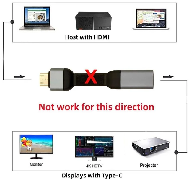 Alt view image 5 of 7 - Ultra Slim Flat USB-C Type-C Host Female to Mini HDMI Sink Male 4K 60hz HDTV Cable Adapter 1080p for Laptop Tablet Phone 88mm Included Connector