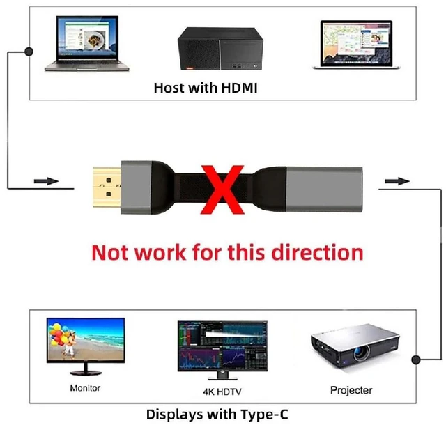 Alt view image 5 of 7 - Ultra Slim Flat USB-C Type-C Host Female to HDMI Sink Male 4K 60hz HDTV Cable Adapter 1080p for Laptop Tablet Phone 88mm Included Connector