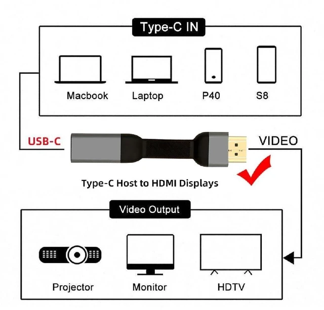 Alt view image 6 of 7 - Ultra Slim Flat USB-C Type-C Host Female to HDMI Sink Male 4K 60hz HDTV Cable Adapter 1080p for Laptop Tablet Phone 88mm Included Connector