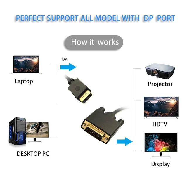 Alt view image 4 of 7 - DisplayPort DP Male Source to DVI Male Single Link Video 1080p 60hz Cable 6ft 1.8m for DVI Monitor