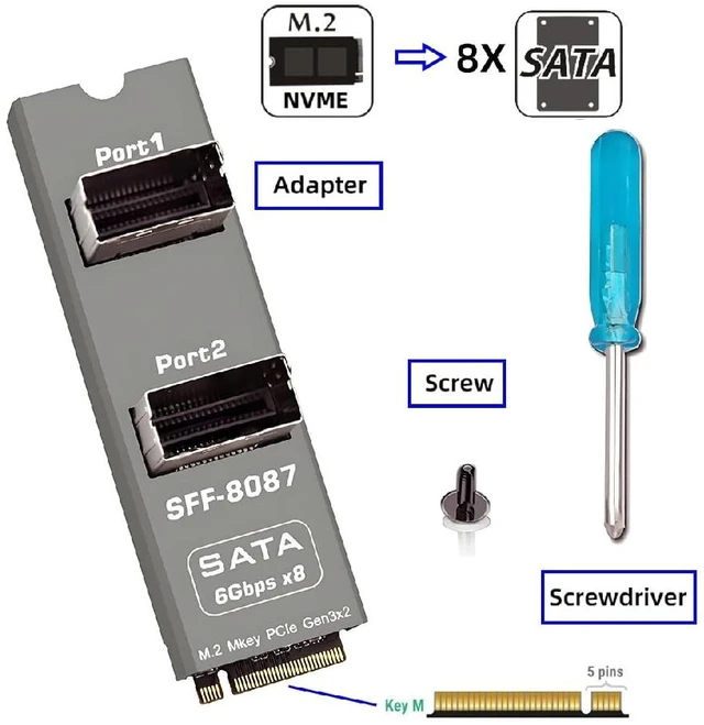 Alt view image 3 of 7 - M-Key NVMe NGFF 2280 to Dual SFF8087 8Port SATA 3.0 6Gbps Storage Expansion Adapter Card