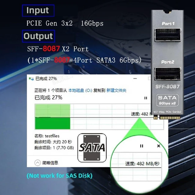 Alt view image 5 of 7 - M-Key NVMe NGFF 2280 to Dual SFF8087 8Port SATA 3.0 6Gbps Storage Expansion Adapter Card