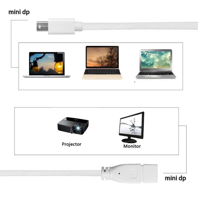Alt view image 3 of 7 - 6ft Mini DisplayPort Male to Mini DP DisplayPort Female Extension Cable 1.8m Support 4K 60hz