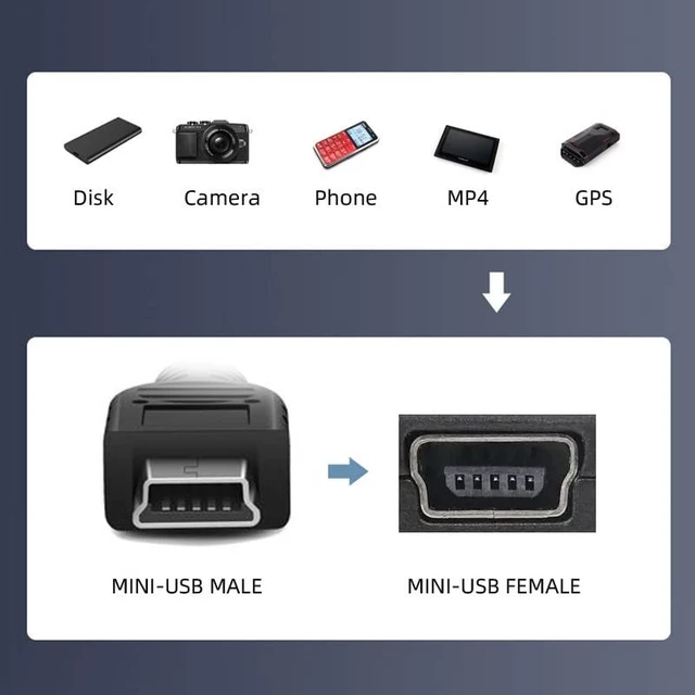 Alt view image 7 of 7 - Waterproof Dustproof 480Mbps Mini USB2.0 5Pin Male to Female Extension Data Power Cable Car Panel Mount Design 1m