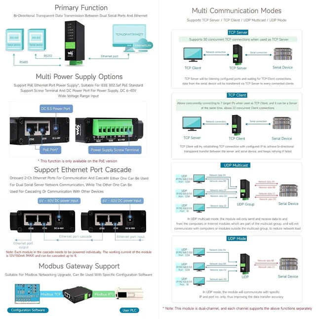 Alt view image 5 of 7 - RS232 RS485 to RJ45 Ethernet Serial Server, RS232 and RS485 Dual Channels Independent Operation, Dual Ethernet Ports, Common Network Port