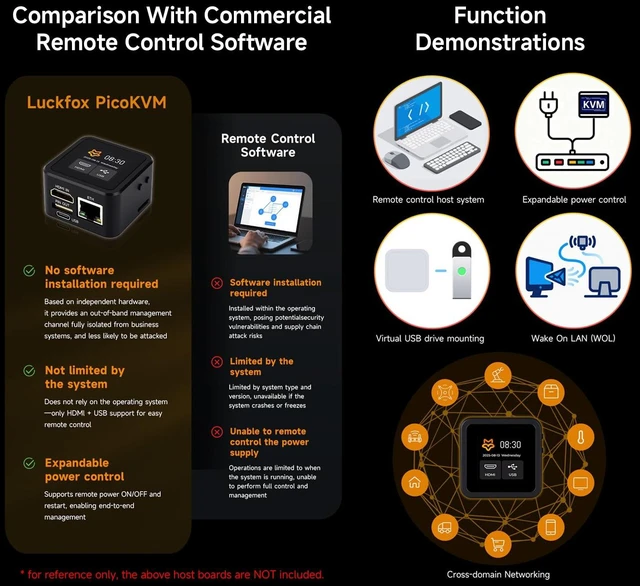 Alt view image 5 of 7 - Luckfox PicoKVM Lightweight IP KVM Remote Management Tool, Supports 1920 × 1080@60fps HDMI Video Input and HID Signal Output for Device Control