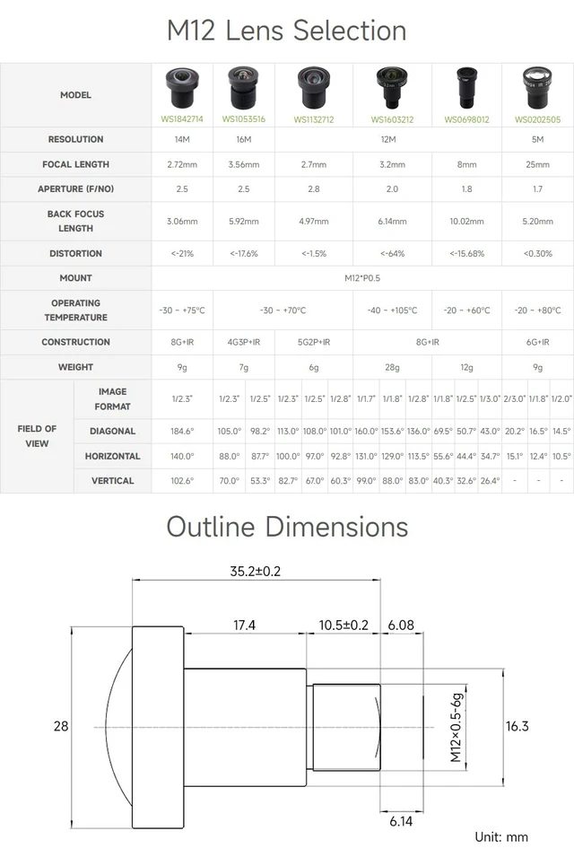 Alt view image 4 of 6 - M12 High Resolution Lens, 12MP, 160° FOV, 3.2mm Focal Length, Compatible with Raspberry Pi Camera M12
