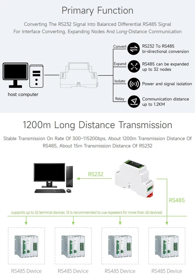 Alt view image 5 of 7 - RS232 to RS485 Converter, Active Digital Isolator, Rail-Mount Support,Multi-Isolation Protection
