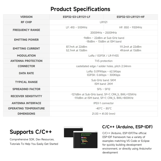 Alt view image 4 of 6 - ESP32-S3 LoRa Development Board, Integrates LR1121 Third-Generation RF Chip, Supports Sub-GHz/2.4GHz LoRa Wireless Communication, HF Version, 410~510MHz Frequency