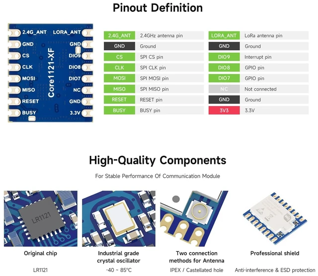 Alt view image 7 of 7 - Core1121 HF Dual-Band LoRa Module, Based on Low-Power LR1121 Transceiver, Suitable for Sub-GHz and 2.4GHz Frequency Bands, with Pre-soldered Header