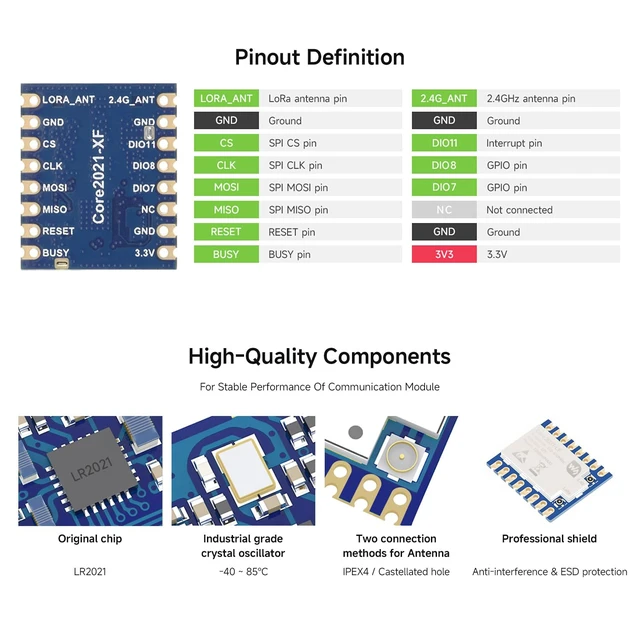 Alt view image 7 of 7 - Core2021 HF Dual-Band LoRa Module, LR2021 Transceiver, Supports Sub-GHz, 2.4GHz and 1.5~2.5GHz Frequency Bands, Low-Power & Multi-Protocol IoT LoRaWAN Module, with Pre-soldered Headers