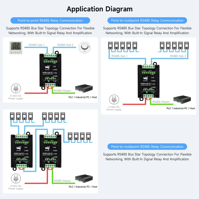 Alt view image 5 of 7 - Industrial-Grade Isolated 2-Channel RS485 Hub, Rail-Mount Support, Wide Baud Rate Range, Expands 2-ch RS485 Sub Ports Via 1-ch RS485 Master Port, with Isolation and Signal Relay
