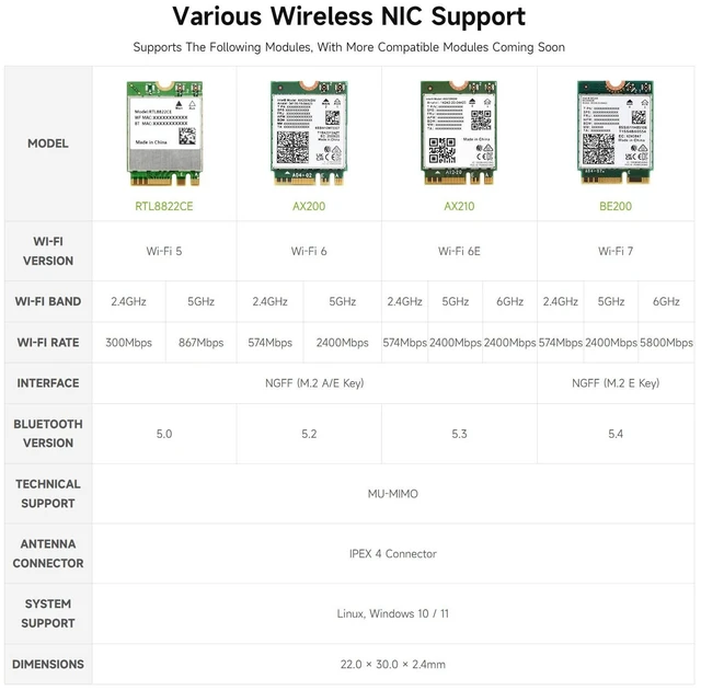 Alt view image 4 of 7 - PCIe to M.2 E Key Adapter with PoE Function, Compatible with Raspberry Pi 5, Support NGFF (M.2 E Key) Wireless NIC, Raspberry Pi 5 PCIe HAT