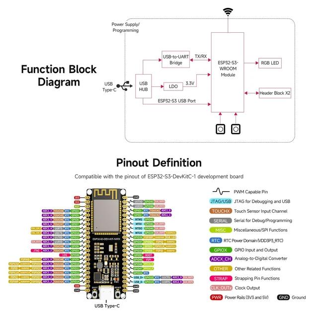 Alt view image 6 of 7 - ESP32-S3 Microcontroller, 2.4GHz Wi-Fi Development Board, 240MHz Dual Core Processor, ESP32-S3-WROOM Module, 16MB Flash, 8MB PSRAM, with Headers