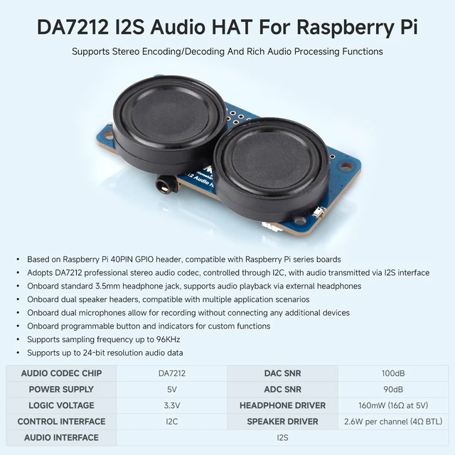 Alt view image 3 of 6 - DA7212 I2S Audio HAT Type B for RPi, Stereo encoding/decoding