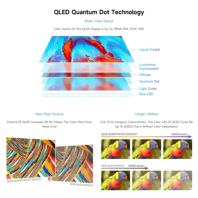 Alt view image 6 of 7 - 4.3inch QLED Display, Compatible with Raspberry Pi 5/4B/3B+/3A+/3B/2B/B+/A+/CM3/3+/4, DSI Interface, 800 × 480 Resolution, Integrated Structure,