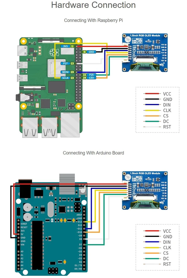 Alt view image 4 of 7 - 1.5inch RGB OLED Display Module 128x128 Pixels 16-bit High Color (65K Colors) with Embedded Controller Communicating via SPI Interface.