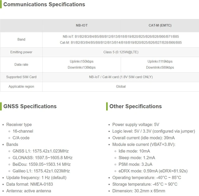 Alt view image 6 of 7 - NB-IoT/Cat-M(EMTC)/GNSS Module Based On SIM7080G Compatible with Raspberry Pi Globally Applicable