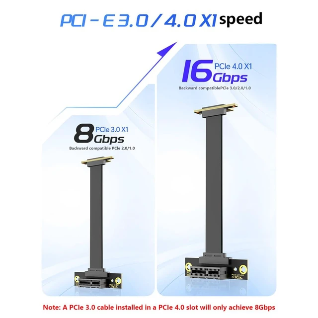 Alt view image 7 of 7 - PCIe x1 Extension Cable 8Gbps/16Gbps Gold-Plated Shielded Riser Compatible with DMA Connection (Dual 90°,PCIE3.0 15CM)