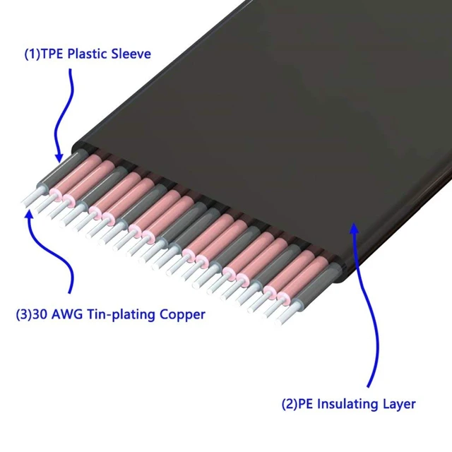 Alt view image 6 of 6 - PCIe 3.0 36PIN 1X to PCIe 1X Extension Cable 20cm PCI-E X1 PCI Express Riser Card Gen3 8Gbps Graphic WLAN Extender Ribbon Cable M-M/F-F (Female to Female)