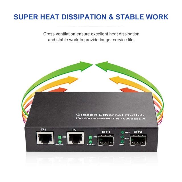 Alt view image 6 of 7 - Gigabit Ethernet Media Converter, Singlemode Dual LC, 1.25Gb/s 2X 10/100/1000Base-T RJ45 Networks Ethernet to 2X 1000Base-X SFP Fiber Converter with 2X Gigabit SFP 1000Base-LX Transceiver