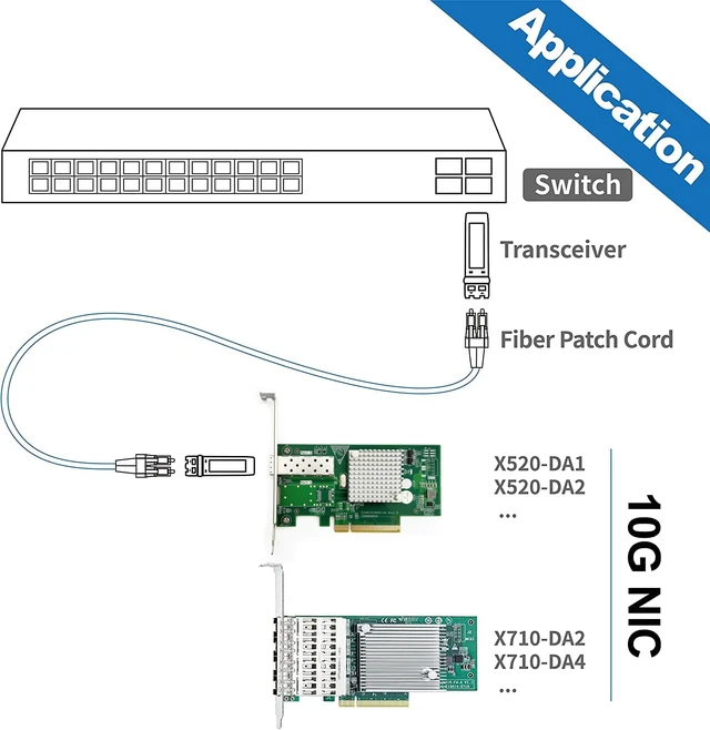 Alt view image 6 of 7 - 10Gb PCI-E NIC Network Card with Intel 82599EN, Single SFP+ Port