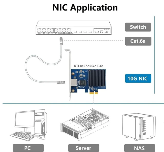 Alt view image 4 of 4 - Gen4 NIC, 10Gb/s PCIe Network Adapter, 10G CNA, 10GBASE-T PCIe Network Card, PCIe X1, for Windows/Linux OS