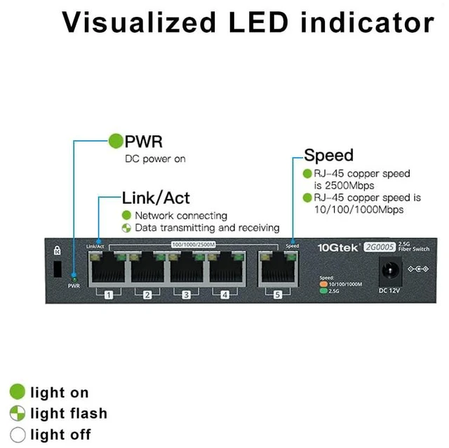 Alt view image 5 of 7 - 5-Port 2.5G Multi-Gigabit Ethernet Network Switch, 5 x 2.5GBASE-T Compatible with 10/100/1000/2500Mbps, Plug & Play | Ethernet Splitter