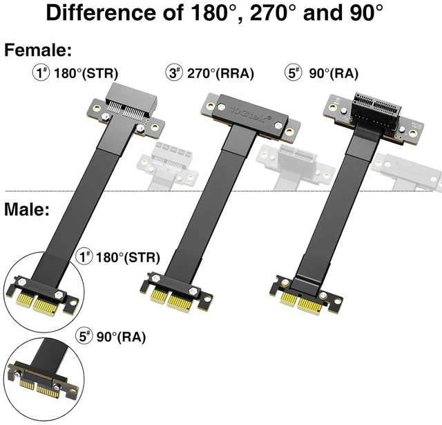 Alt view image 4 of 7 - PCIe 3.0 x1 Riser Cable, Male 180° to Female 180° EMI-Shielded GPU Jumper Cable for Graphics Cards, 40cm/1.31ft