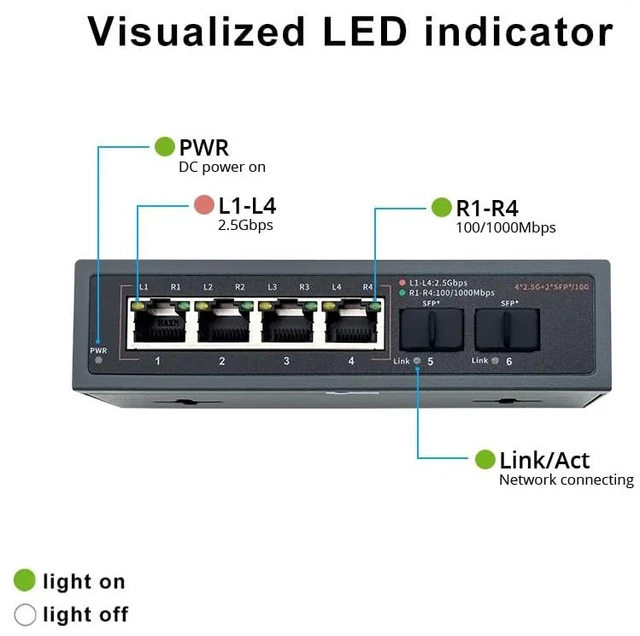 Alt view image 3 of 7 - 6 Port 2.5G Unmanaged Switch, 4 x 2.5G Base-T Ports, 2 x SFP+ Ports, Support 10/100/1000/2500Mbps Adaptation, Plug & Play | Ethernet Splitter