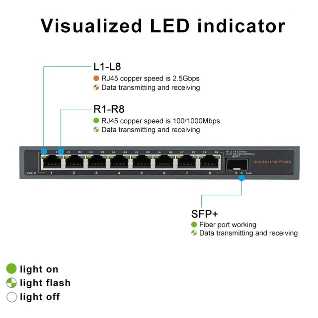 Alt view image 3 of 7 - 2.5G/10G Switch (8 x 2.5G RJ45 + 10G SFP+), Unmanaged, Supports 10/100/1000/2500 Base-T