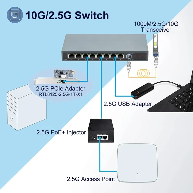 Alt view image 6 of 7 - 2.5G/10G Switch (8 x 2.5G RJ45 + 10G SFP+), Unmanaged, Supports 10/100/1000/2500 Base-T