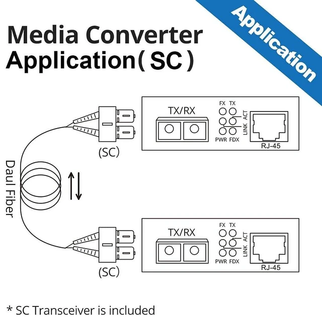 Alt view image 5 of 5 - Gigabit MultiMode Fiber to Ethernet Media Converter, Dual SC, 1000Base-FX to 10/100/1000Base-Tx Gigabit MMF Fiber SC to Copper RJ45 Ethernet Converter, UL Certified, 2km, Pack of 2