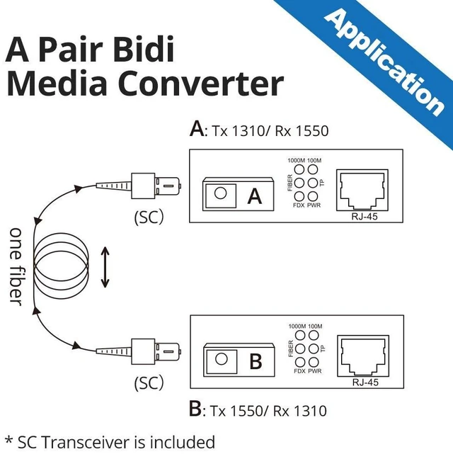 Alt view image 6 of 7 - a Pair of Gigabit Bidi Fiber to Ethernet Media Converter, SingleMode Single SC Fiber to Ethernet RJ45 Converter for 10/100/1000Base-Tx to 1000Base-EX, UL Certified, 1310-nm, up to 40-km