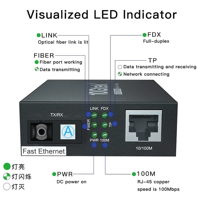 Alt view image 3 of 5 - a Pair of Fast Ethernet Media Converters, 10/100Mbps Bi-Directional Single-Mode SC Fiber, up to 20km, 10/100Base-TX to 100Base-FX