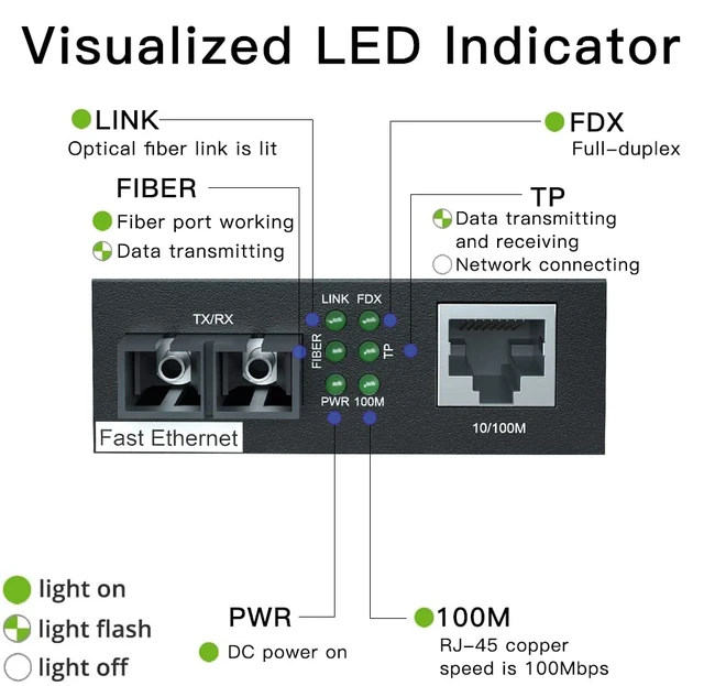 Alt view image 3 of 5 - 10/100Mbps Fast Ethernet Media Converter, Single-Mode SC Fiber, up to 20km, 10/100Base-TX to 100Base-FX