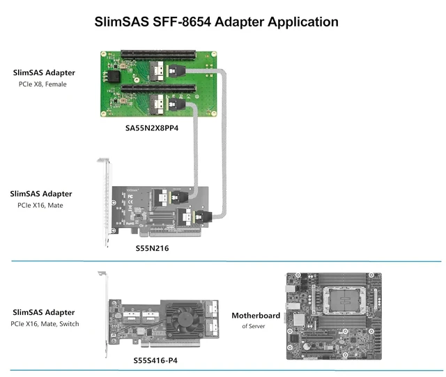 Alt view image 2 of 4 - Dual SFF-8654 8i to (2X) PCIe 4.0 X8 Female Adapter, Requires Motherboard BIOS Support for Bifurcation