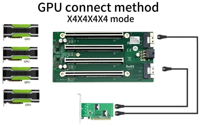 Alt view image 2 of 4 - PCIe4.0 to SlimSAS (SFF-8654) Adapter, for GPU, Applied for Multiple expansions,Applicable to Windows Server/Windows/Linux/VMwareESX/ESXi/ FreeBSD14/ Ubuntu System